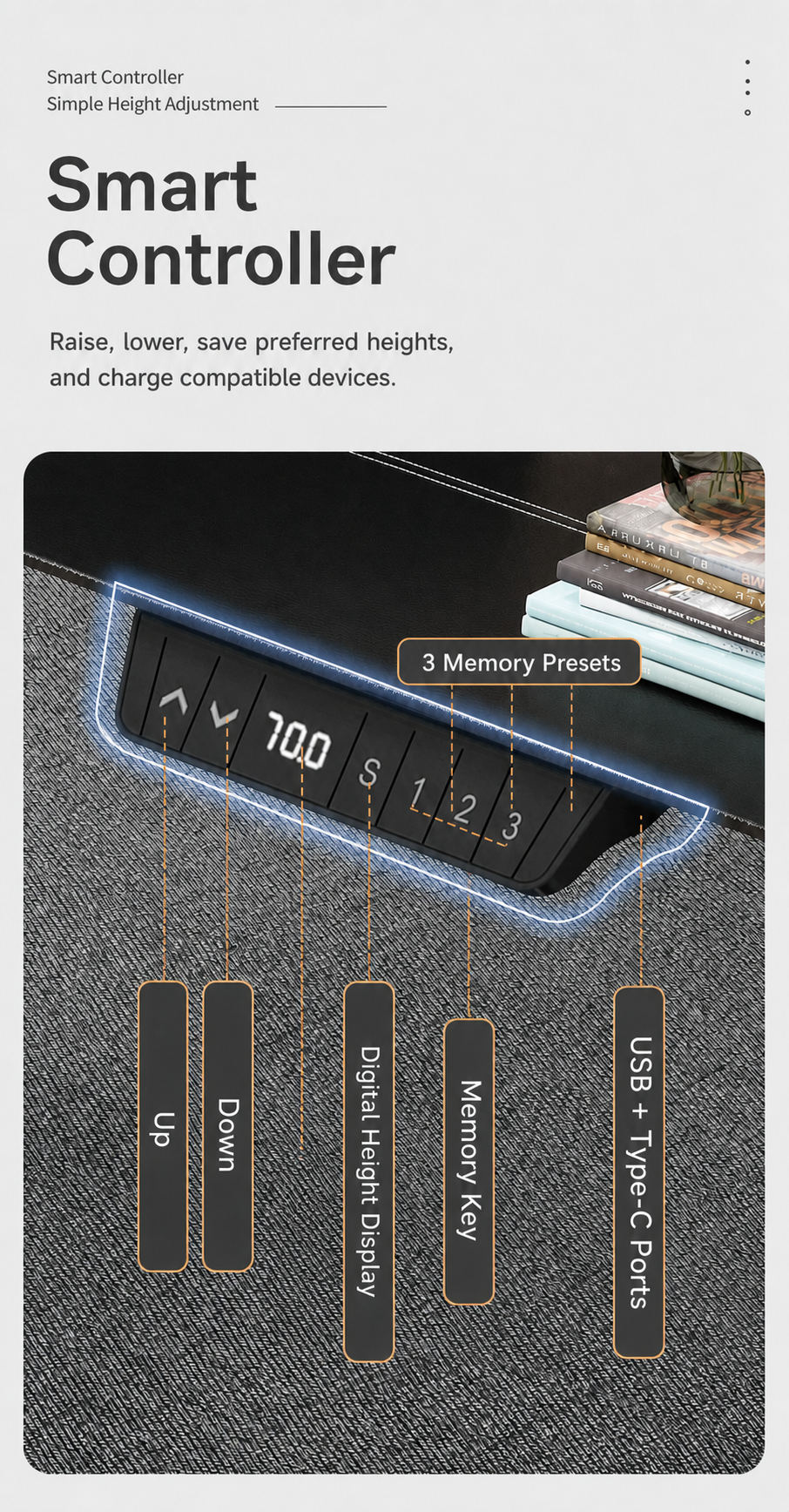 Digital memory controller with USB and Type-C ports