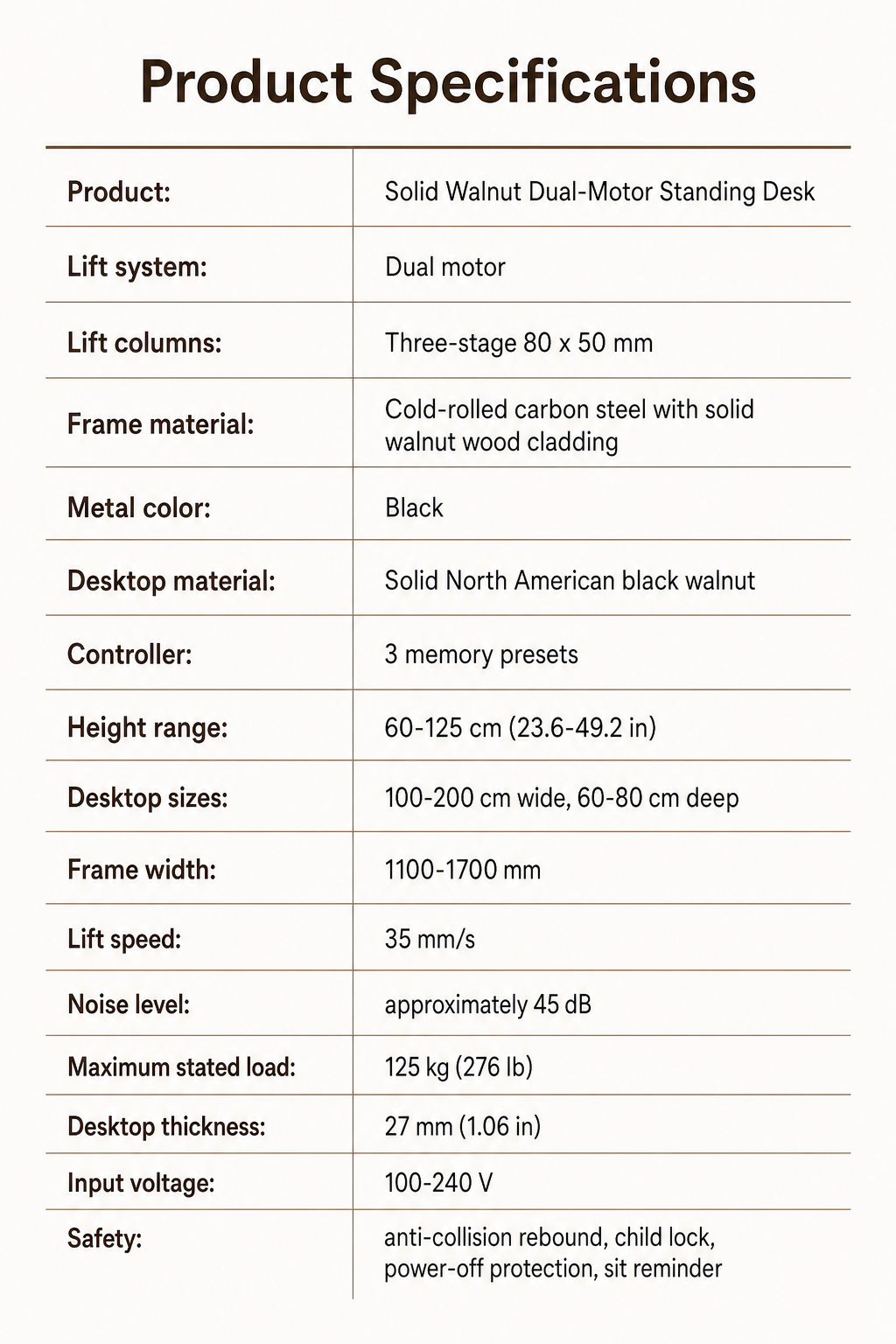 Premium Solid Walnut Wood-Wrapped Dual-Motor Standing Desk English product specifications
