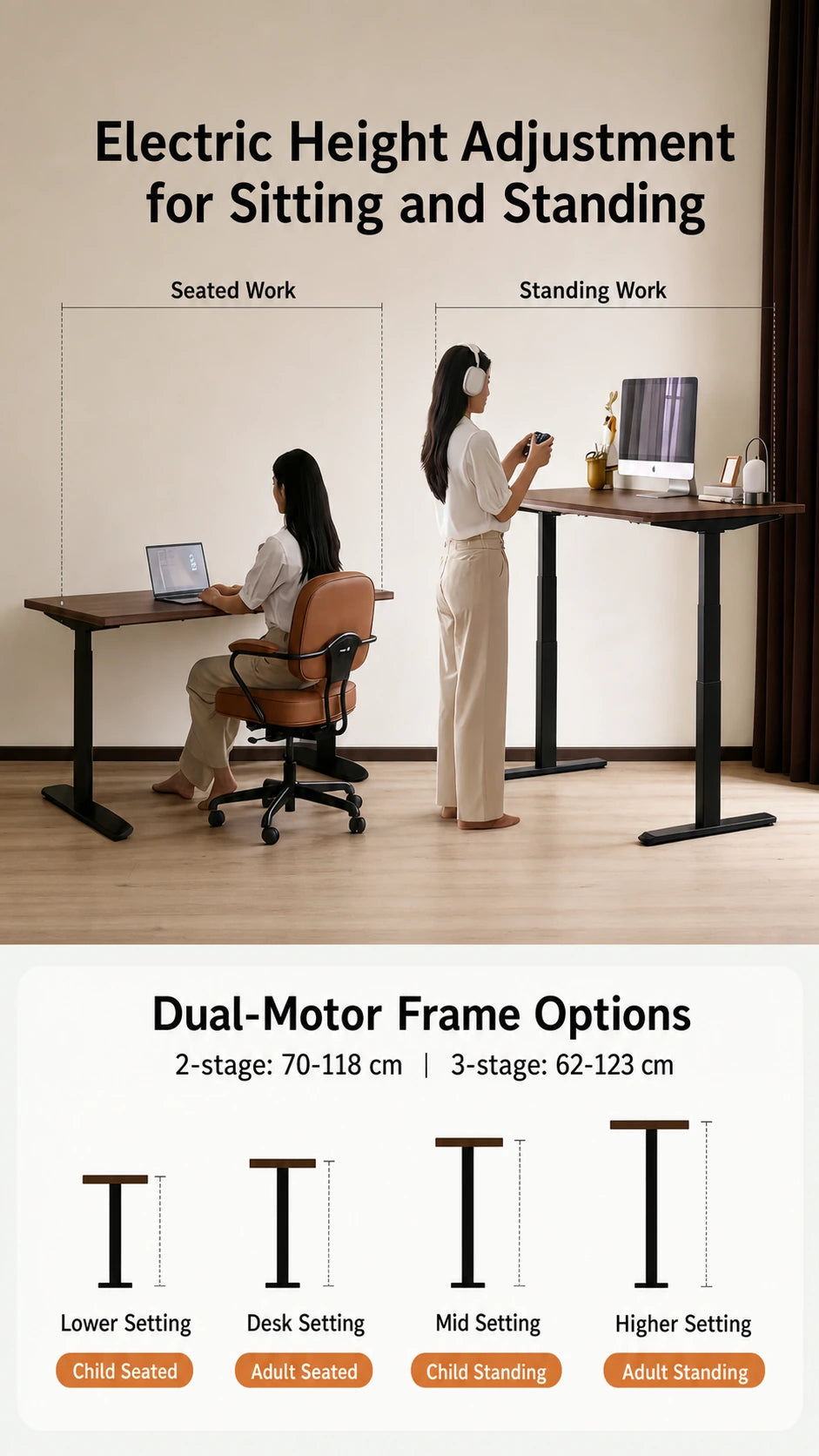 Dual-motor electric standing desk height range guide for seated and standing work